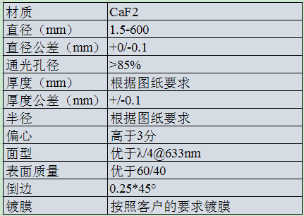 1697971228873488.png CaF2 平凸透鏡.png