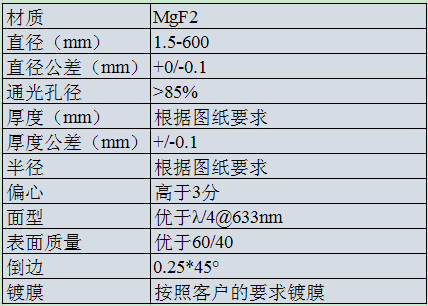 MgF2 雙凸透鏡.png