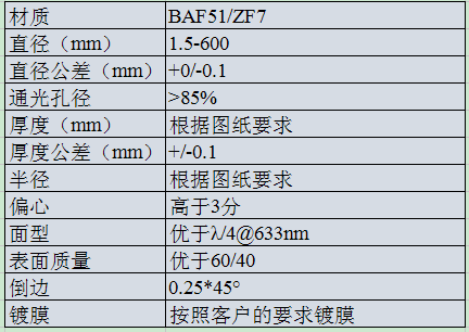 BAF51 ZF7 膠合透鏡.png