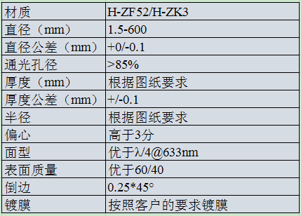 H-ZF52H-ZK3 膠合透鏡.png