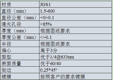 JGS1 球透鏡.png